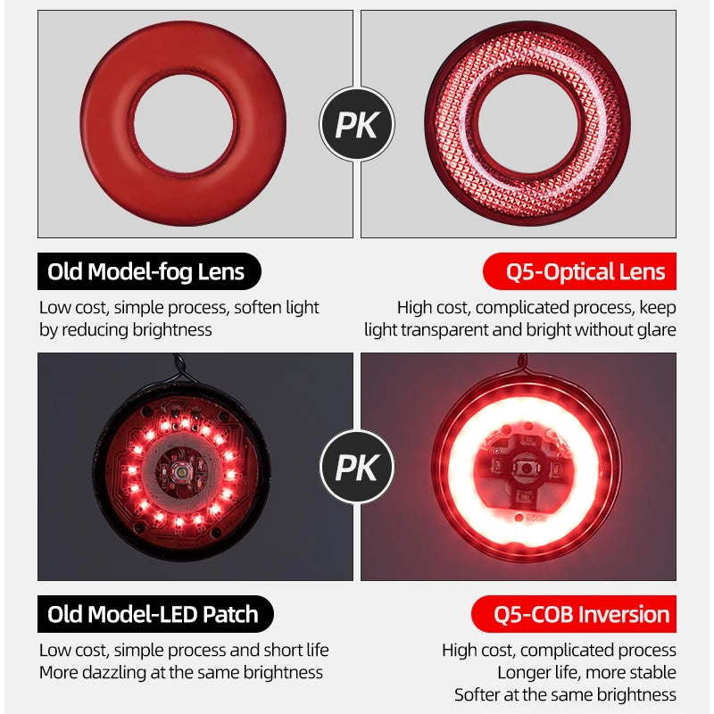 Rockbros Bicycle Smart Auto Brake Sensing Light IPX6 Waterproof LED Charging Cycling Taillight Bike Rear Light Accessories Q5