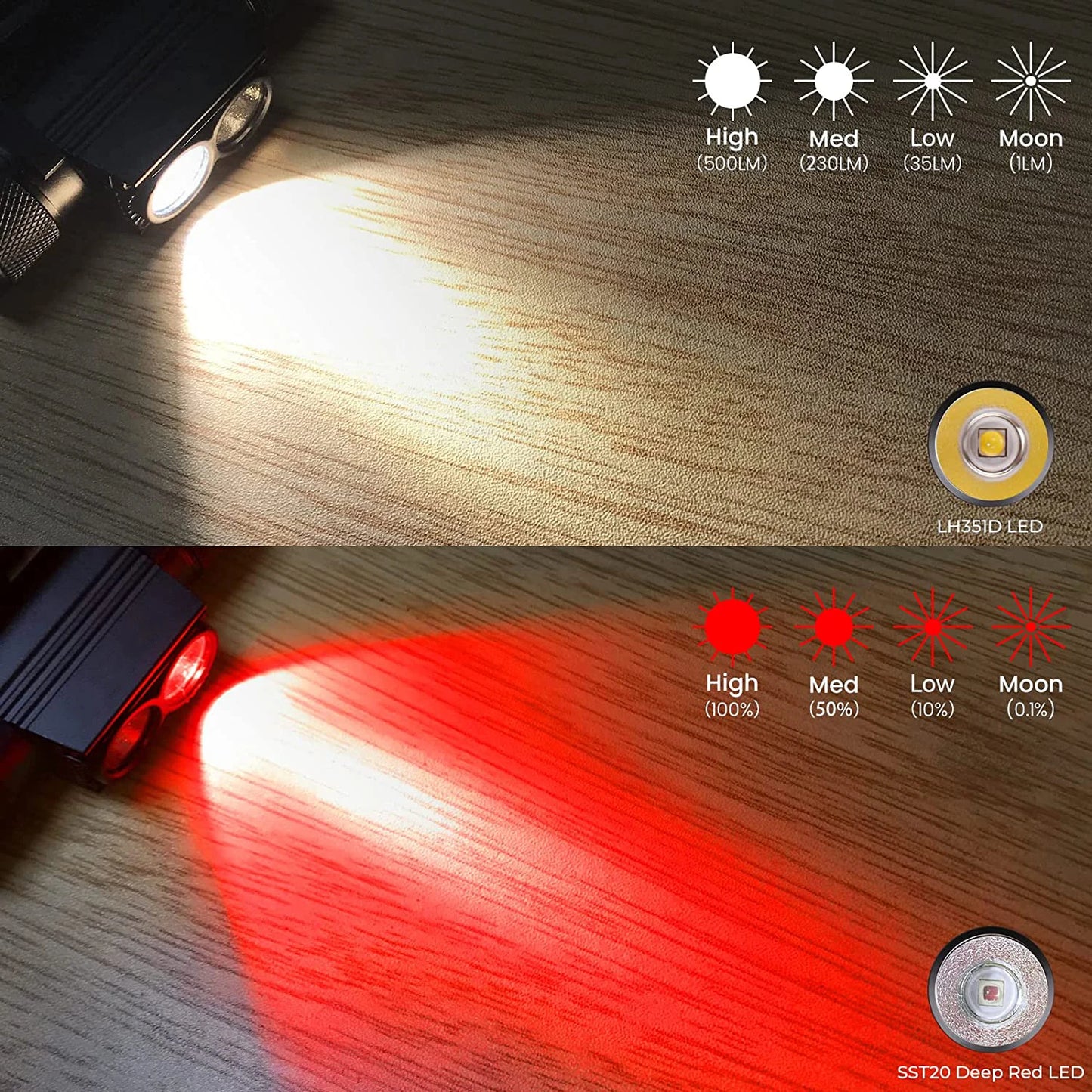 H25LR LED 90 High CRI Rechargeable Headlamp Powerful Lightweight Head Flashlight with Bright White Light and 660nm Deep Red Torch