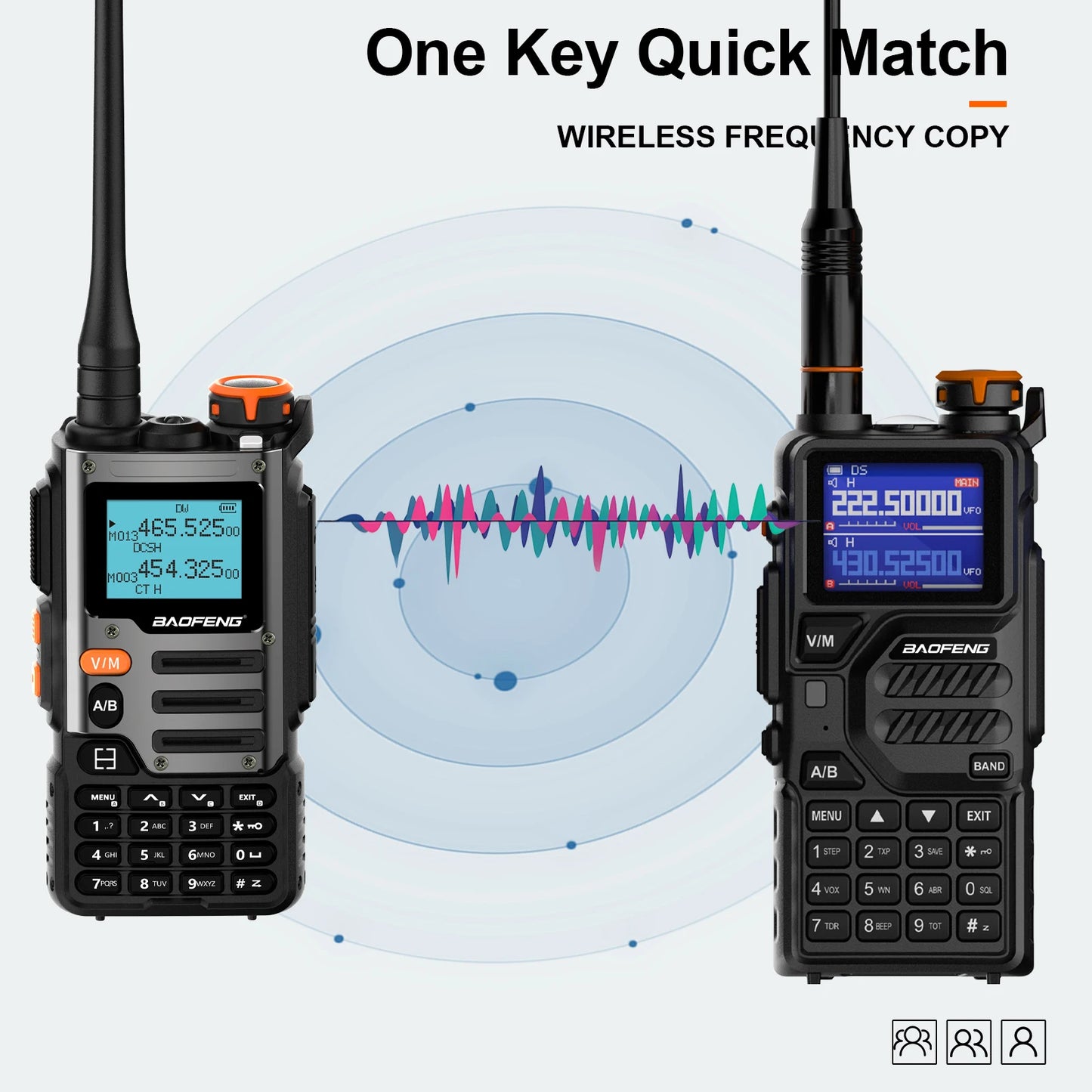 Baofeng UV K68 Walkie Talkie Air Band Radio Type C K68 Charge UHF VHF DTMF FM NOAA Wireless Frequency Two Way Radio