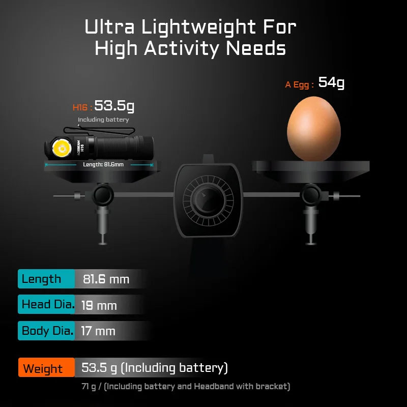Acebeam H16 Super Lightweight Headlamp AA Battery LED Right Angle Light EDC Flashlight 5000K CRI 90 6500K 1000 Lumens